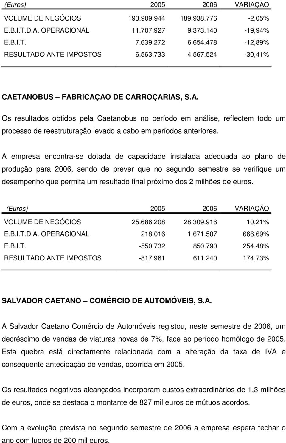 A empresa encontra-se dotada de capacidade instalada adequada ao plano de produção para 2006, sendo de prever que no segundo semestre se verifique um desempenho que permita um resultado final próximo