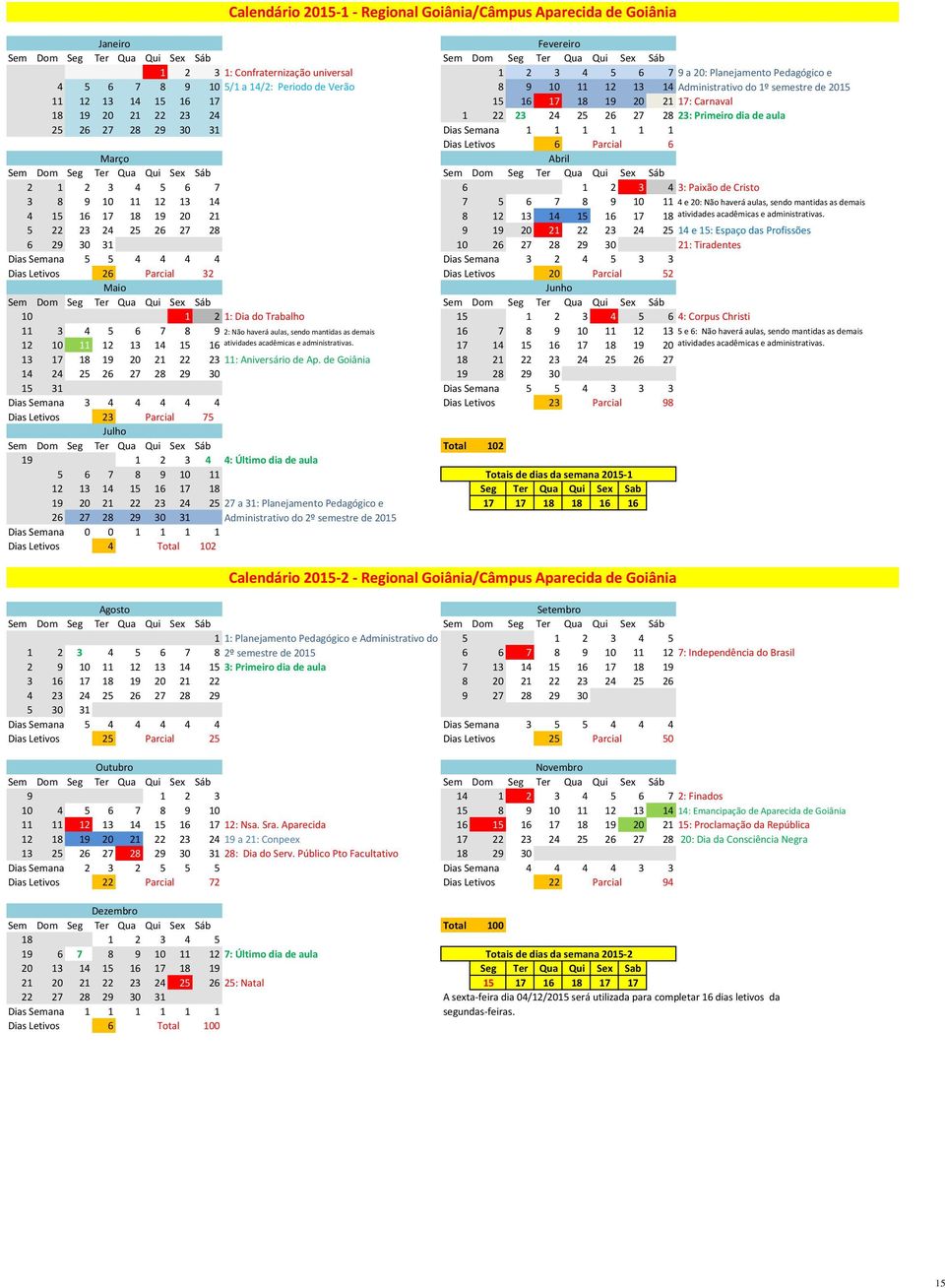 25 26 27 28 29 30 31 Dias Semana 1 1 1 1 1 1 Dias Letivos 6 Parcial 6 Março Abril 2 1 2 3 4 5 6 7 6 1 2 3 4 3: Paixão de Cristo 3 8 9 10 11 12 13 14 7 5 6 7 8 9 10 11 4 e 20: Não haverá aulas, sendo