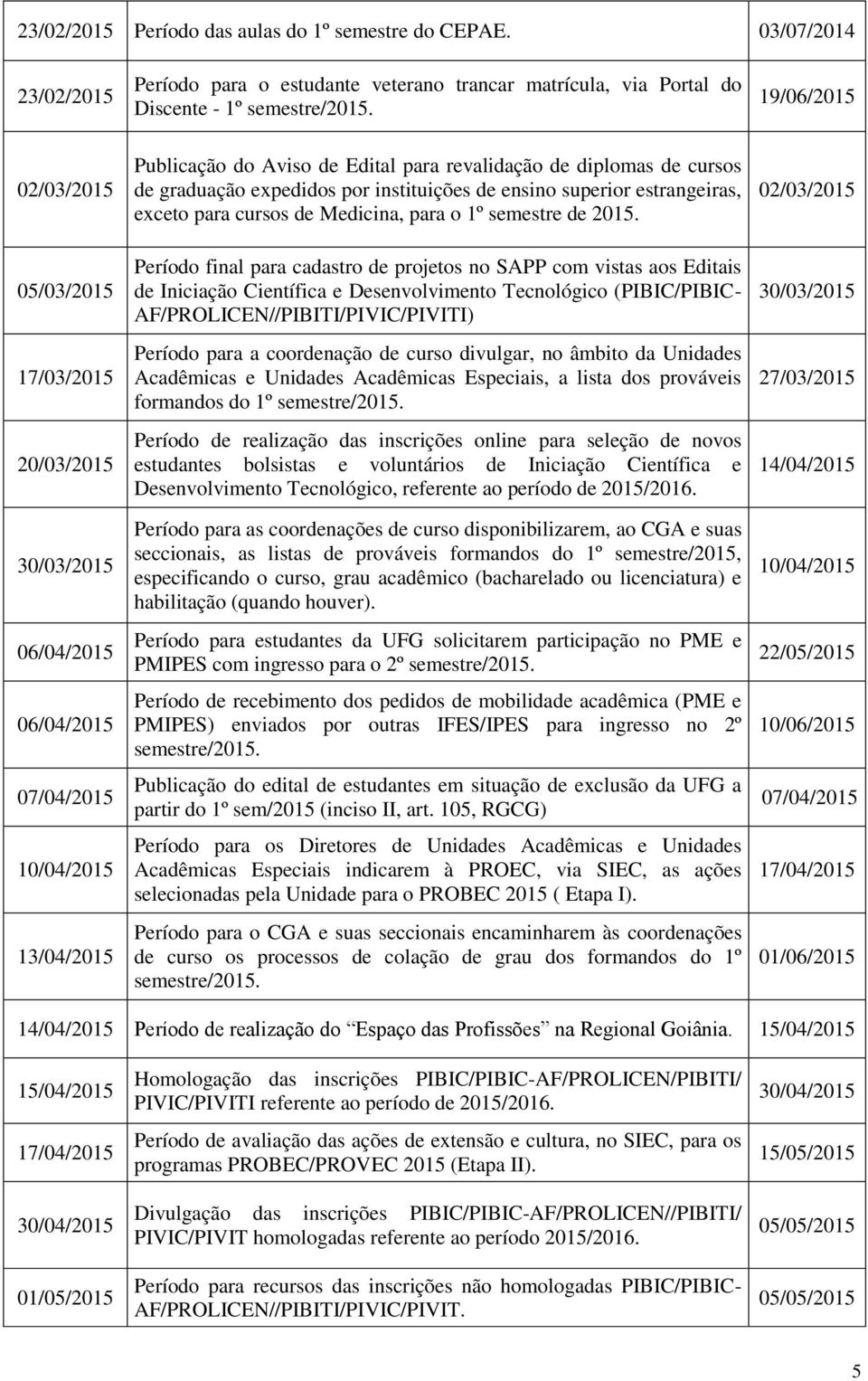 07/04/2015 10/04/2015 13/04/2015 Publicação do Aviso de Edital para revalidação de diplomas de cursos de graduação expedidos por instituições de ensino superior estrangeiras, exceto para cursos de