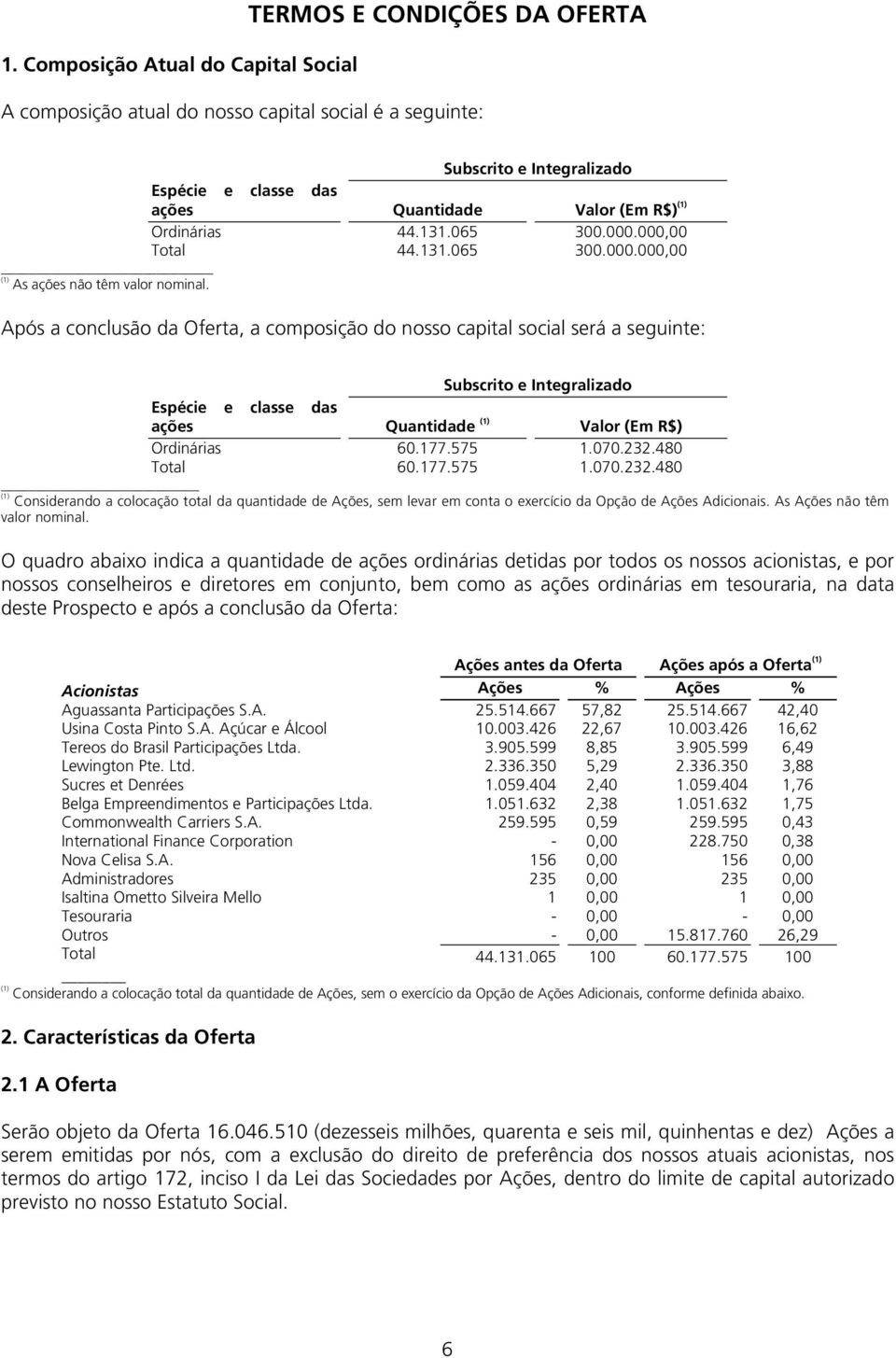 Após a conclusão da Oferta, a composição do nosso capital social será a seguinte: Subscrito e Integralizado Espécie e classe das ações Quantidade (1) Valor (Em R$) Ordinárias 6.177.575 1.7.232.