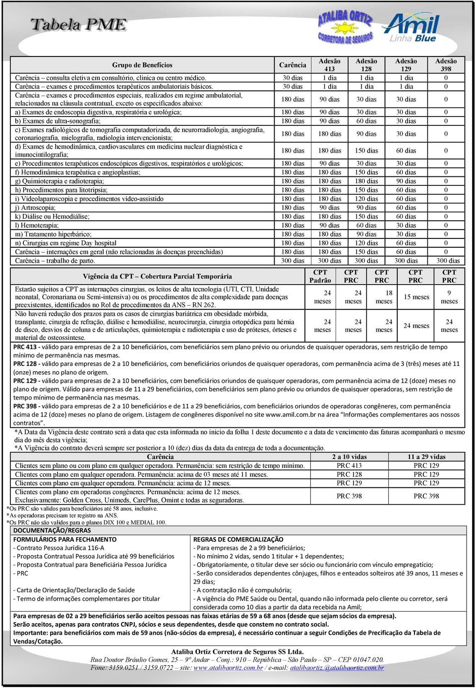 30 dias 1 dia 1 dia 1 dia 0 Carência exames e procedimentos especiais, realizados em regime ambulatorial, relacionados na cláusula contratual, exceto os especificados abaixo: 180 dias 90 dias 30 dias