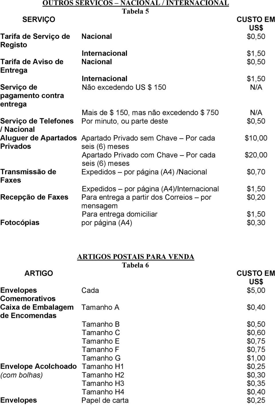 minuto, ou parte deste $0,50 Apartado Privado sem Chave Por cada $10,00 seis (6) meses Apartado Privado com Chave Por cada $20,00 seis (6) meses Expedidos por página (A4) /Nacional $0,70 Expedidos