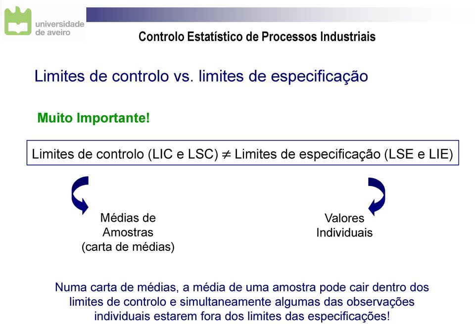 de médias) Valores Individuais Numa carta de médias, a média de uma amostra pode cair dentro