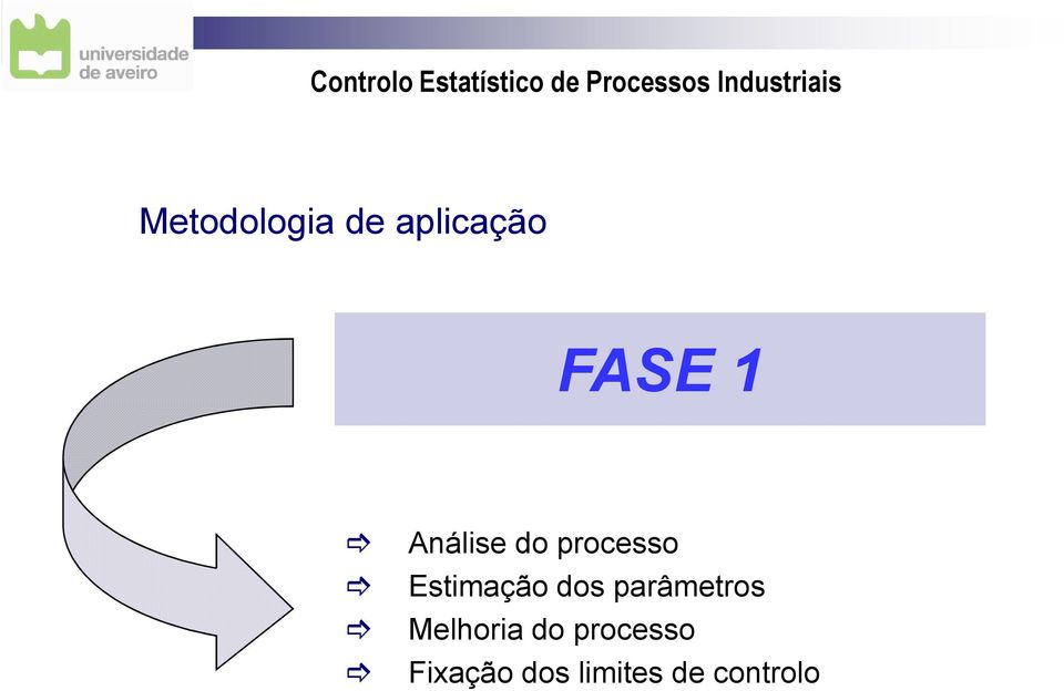 dos parâmetros Melhoria do