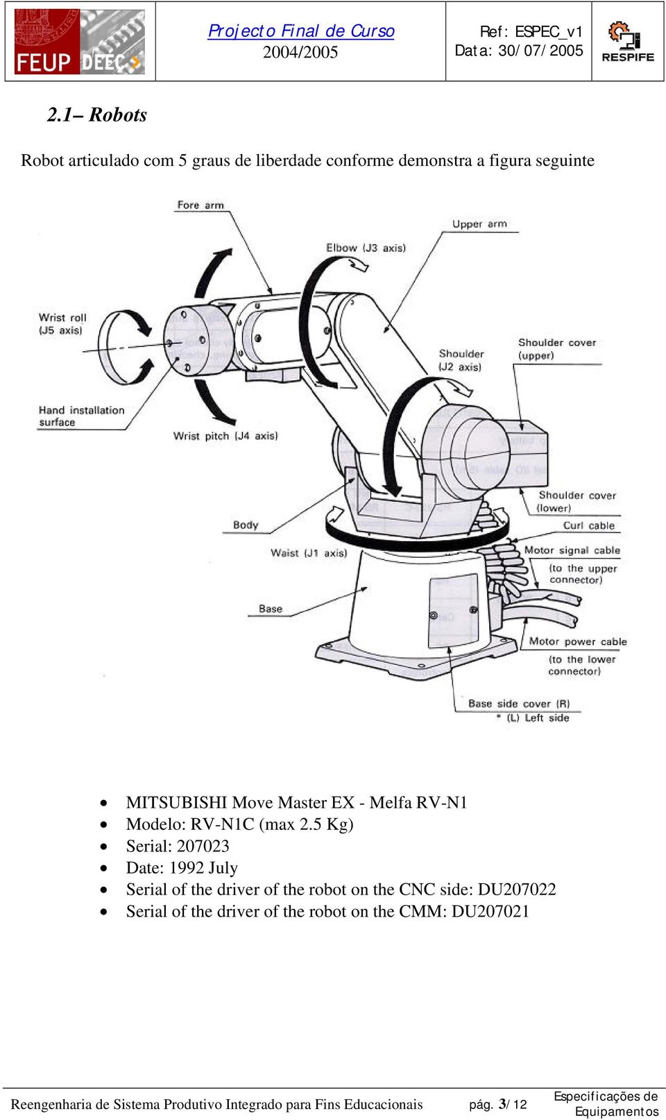 5 Kg) Serial: 207023 Date: 1992 July Serial of the driver of the robot on the CNC side: