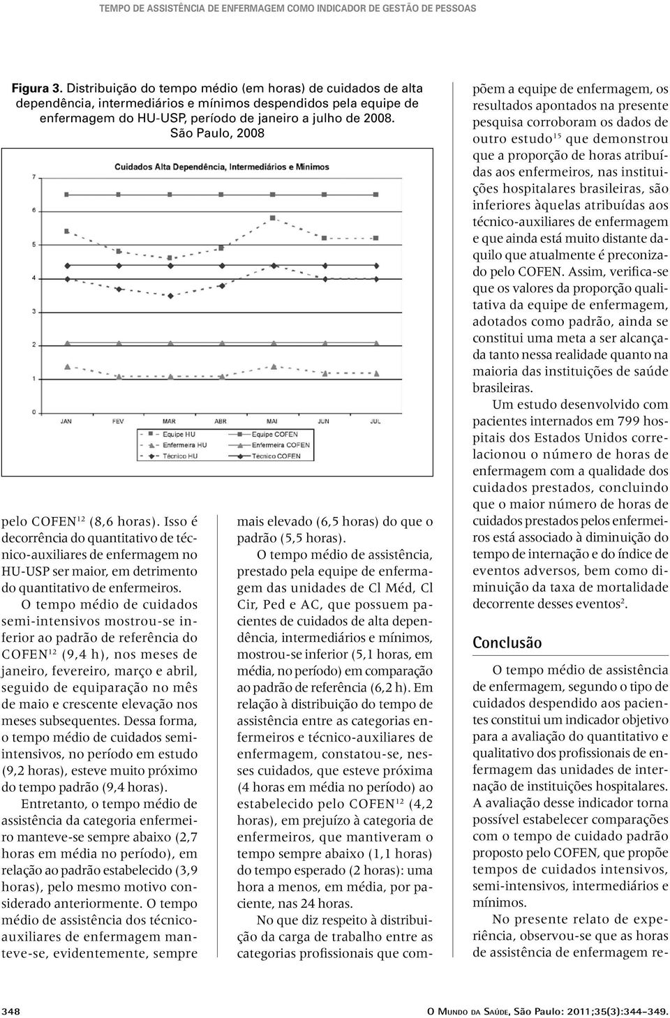 O tempo médio de cuidados semi-intensivos mostrou-se inferior ao padrão de referência do COFEN 12 (9,4 h), nos meses de janeiro, fevereiro, março e abril, seguido de equiparação no mês de maio e