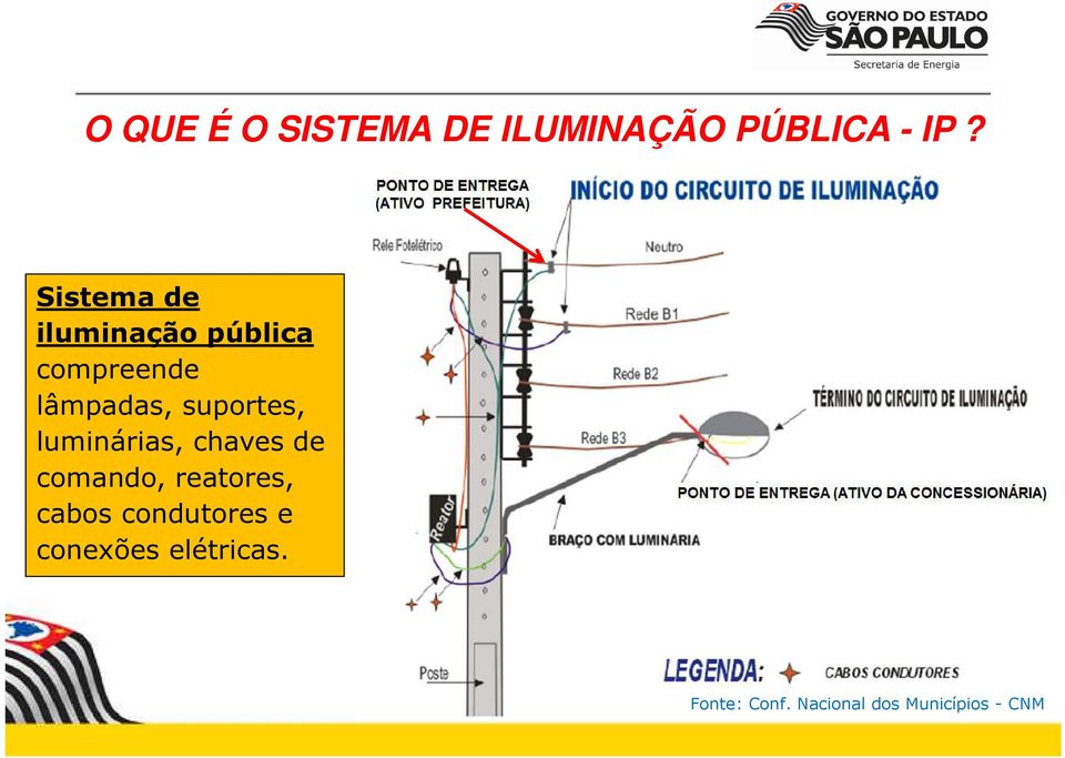 suportes, luminárias, chaves de comando, reatores, cabos