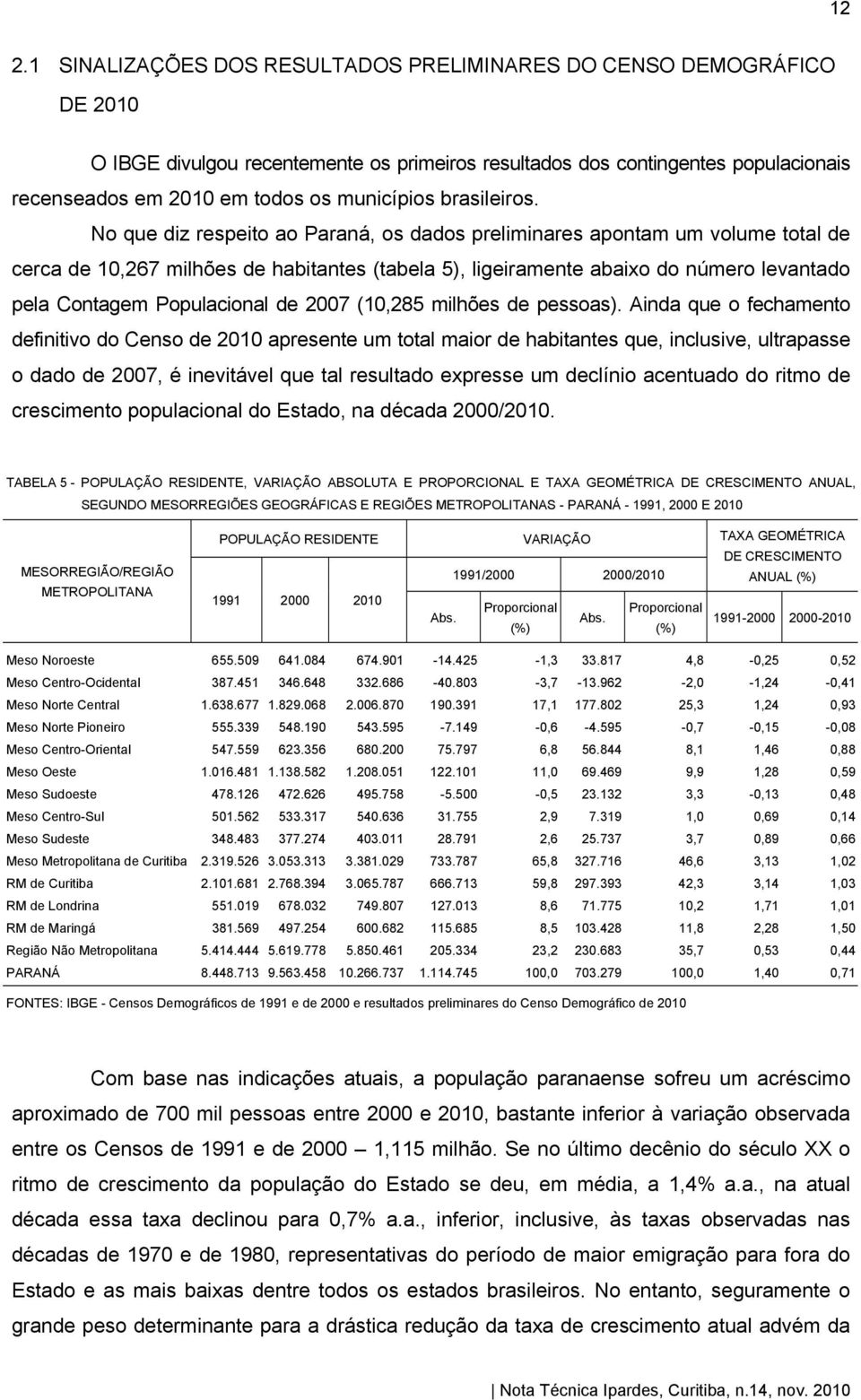 No que diz respeito ao Paraná, os dados preliminares apontam um volume total de cerca de 10,267 milhões de habitantes (tabela 5), ligeiramente abaixo do número levantado pela Contagem Populacional de