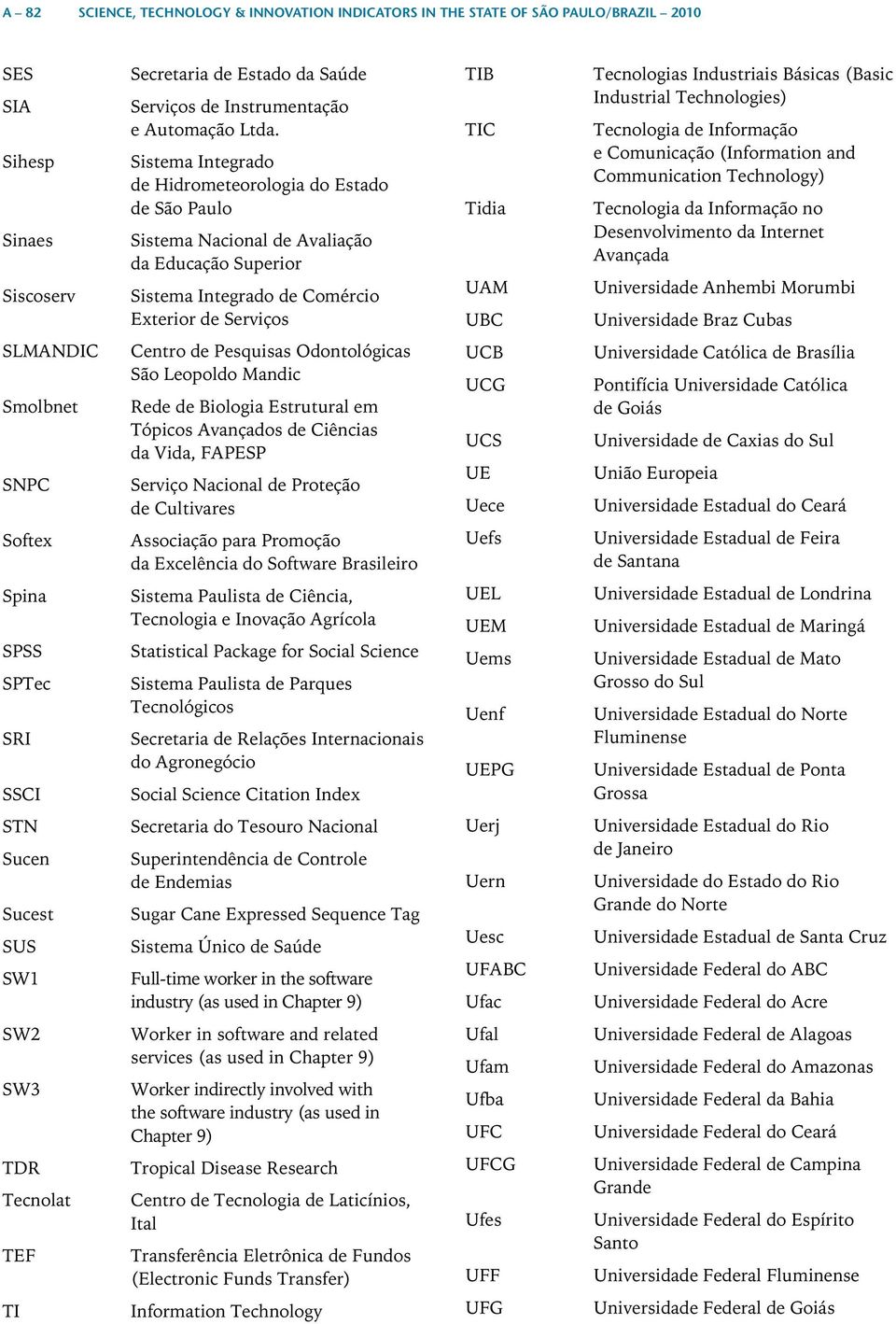 Básicas (Basic Industrial Technologies) Tecnologia de Informação e Comunicação (Information and Communication Technology) Tecnologia da Informação no Desenvolvimento da Internet Avançada Universidade