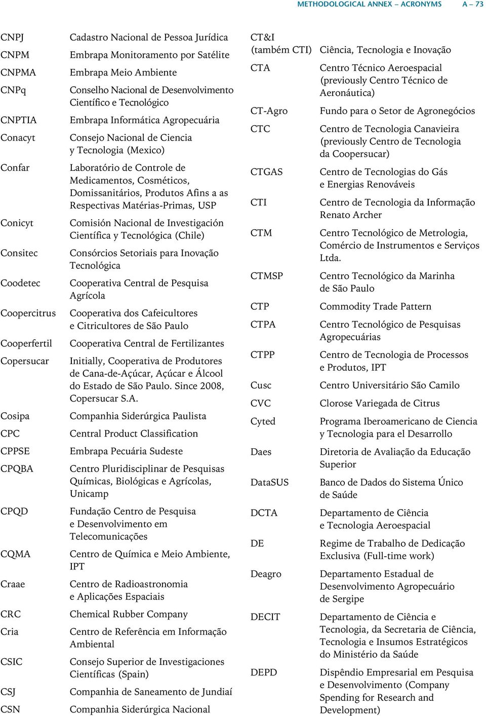 Tecnologia (Mexico) Laboratório de Controle de Medicamentos, Cosméticos, Domissanitários, Produtos Afins a as Respectivas Matérias-Primas, USP Comisión Nacional de Investigación Científica y