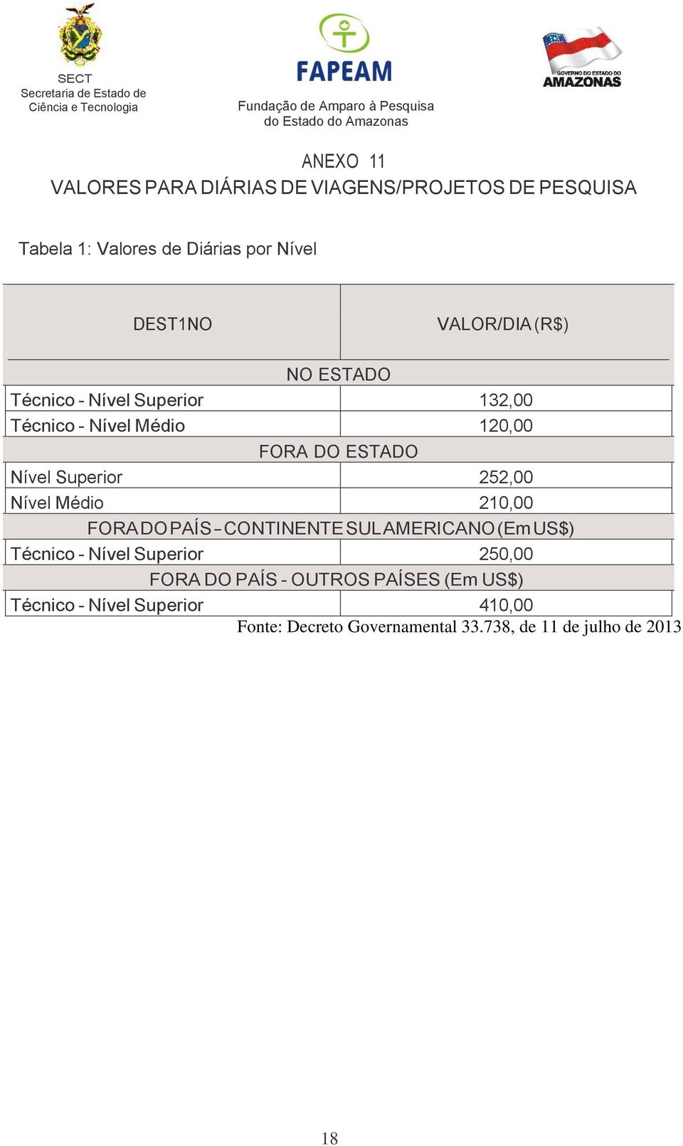 252,00 Nível Médio 210,00 FORA DO PAÍS - CONTINENTE SUL AMERICANO (Em US$) Técnico - Nível Superior 250,00 FORA DO