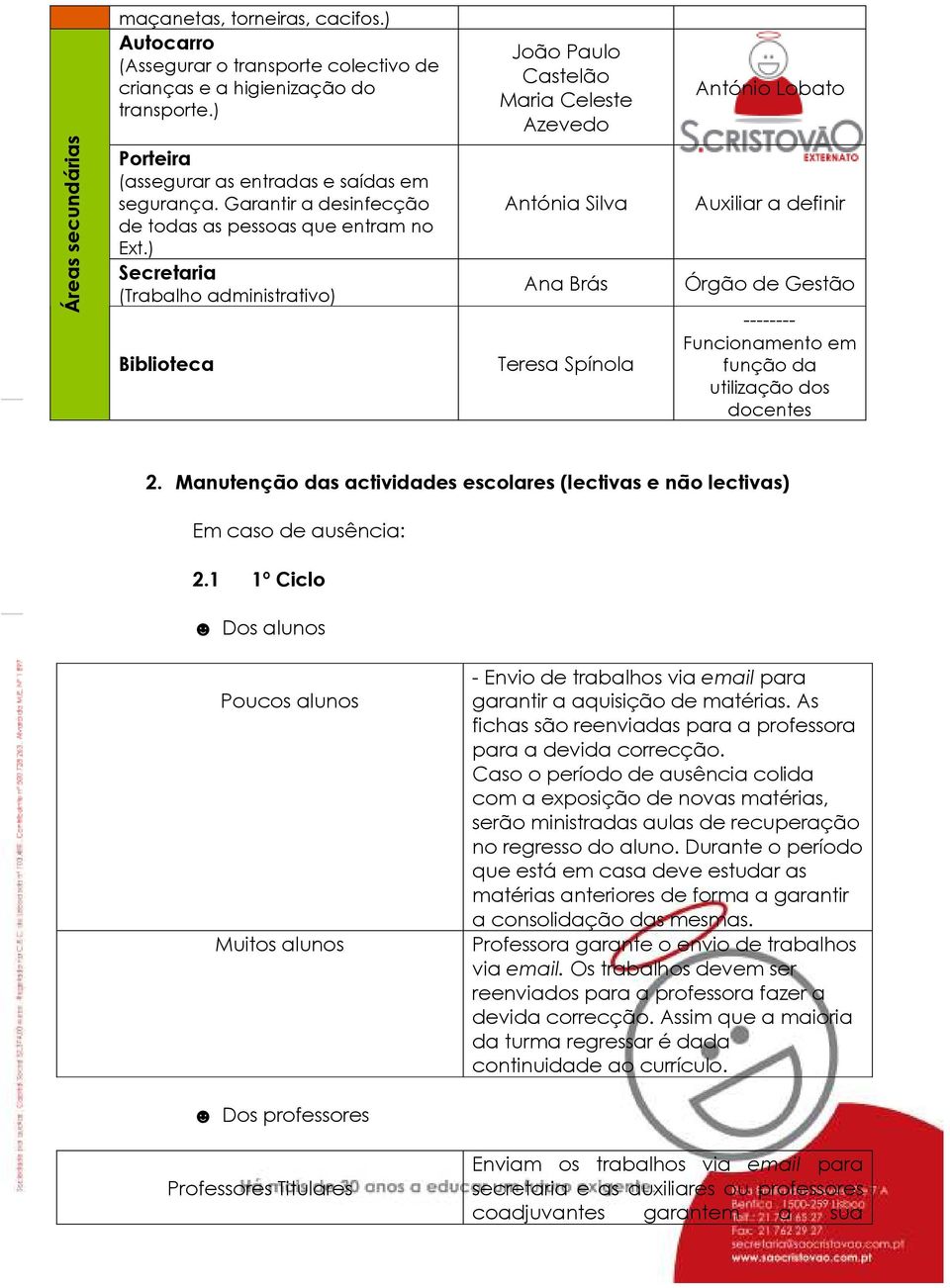 ) Secretaria (Trabalho administrativo) Biblioteca Antónia Silva Ana Brás Teresa Spínola Auxiliar a definir Órgão de Gestão -------- Funcionamento em função da utilização dos docentes 2.