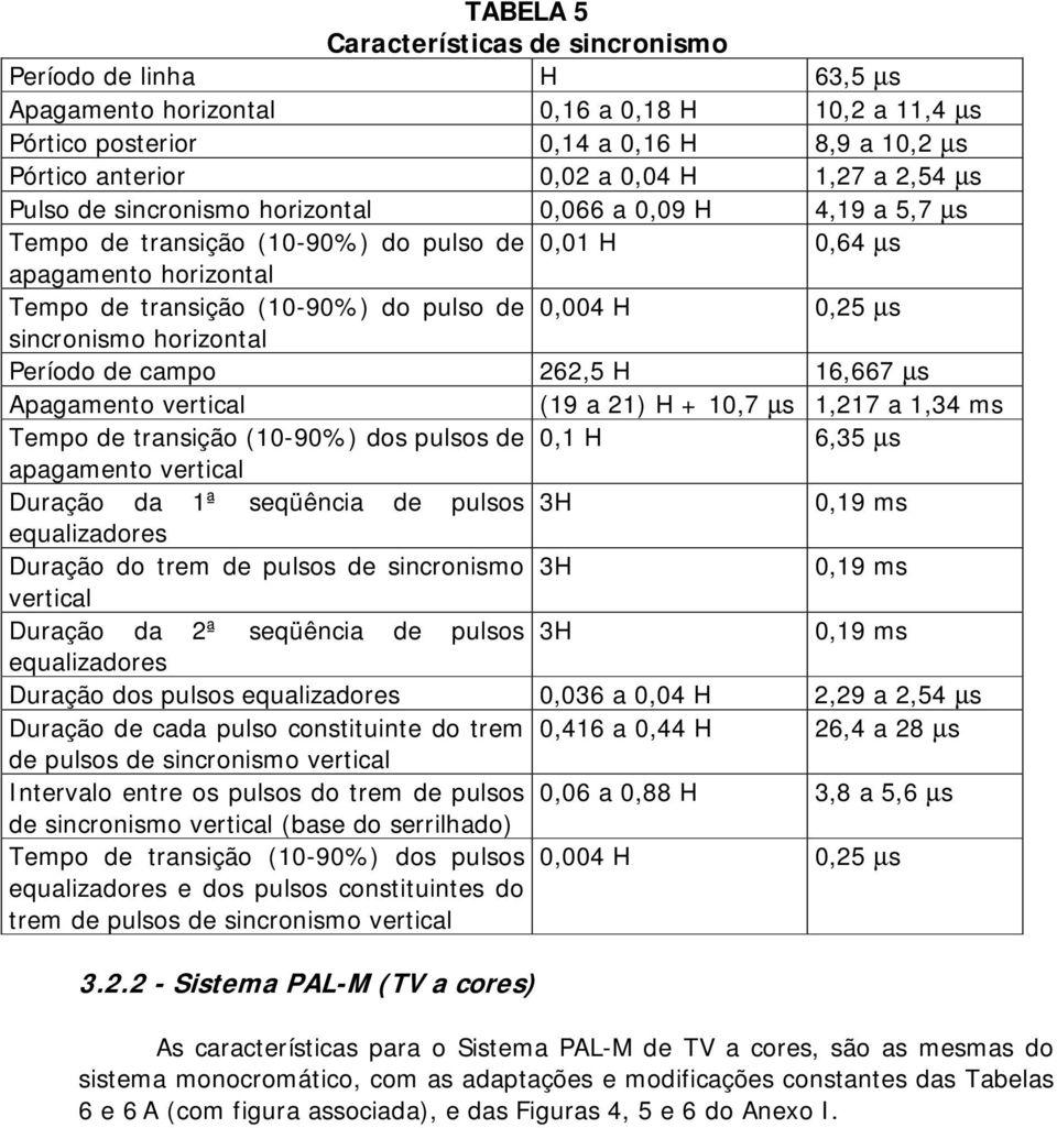 Períd de camp 262,5 H 16,667 µs Apagament vertical (19 a 21) H + 10,7 µs 1,217 a 1,34 ms Temp de transiçã (10-90%) ds pulss de 0,1 H 6,35 µs apagament vertical Duraçã da 1ª seqüência de pulss 3H 0,19