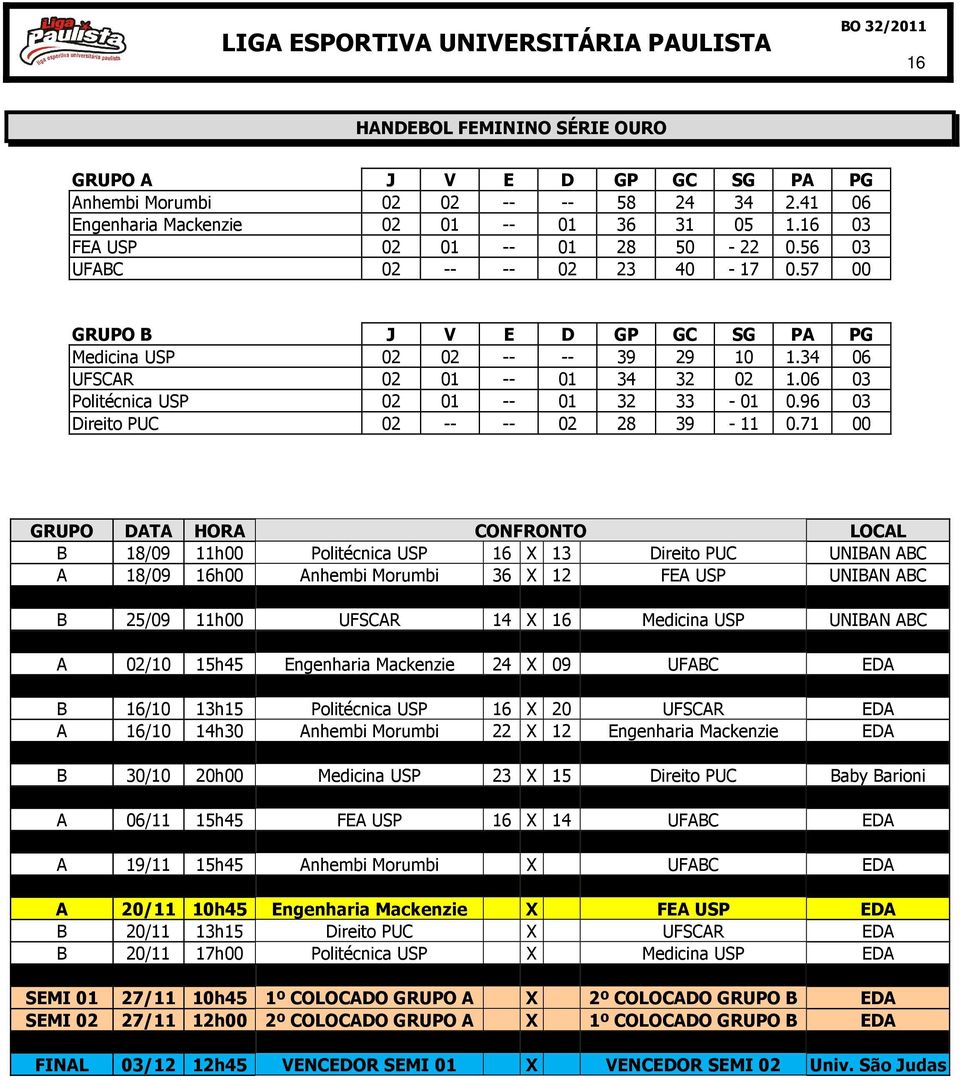 96 03 Direito PUC 02 -- -- 02 28 39-11 0.