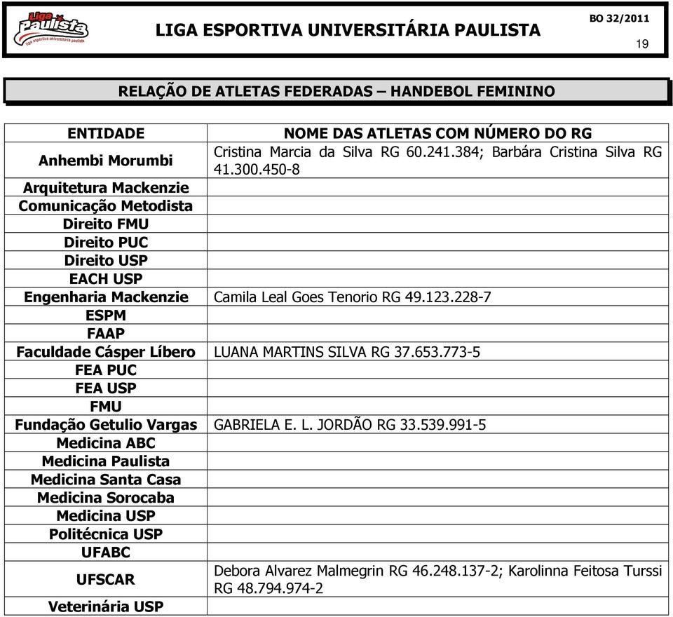 450-8 Arquitetura Mackenzie Comunicação Metodista Direito FMU Direito PUC Direito USP EACH USP Engenharia Mackenzie Camila Leal Goes Tenorio RG 49.123.