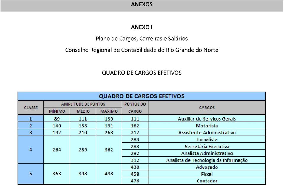 Regional de Contabilidade do Rio