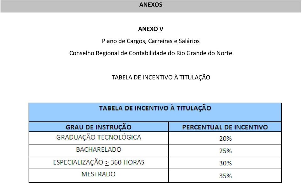 Regional de Contabilidade do Rio