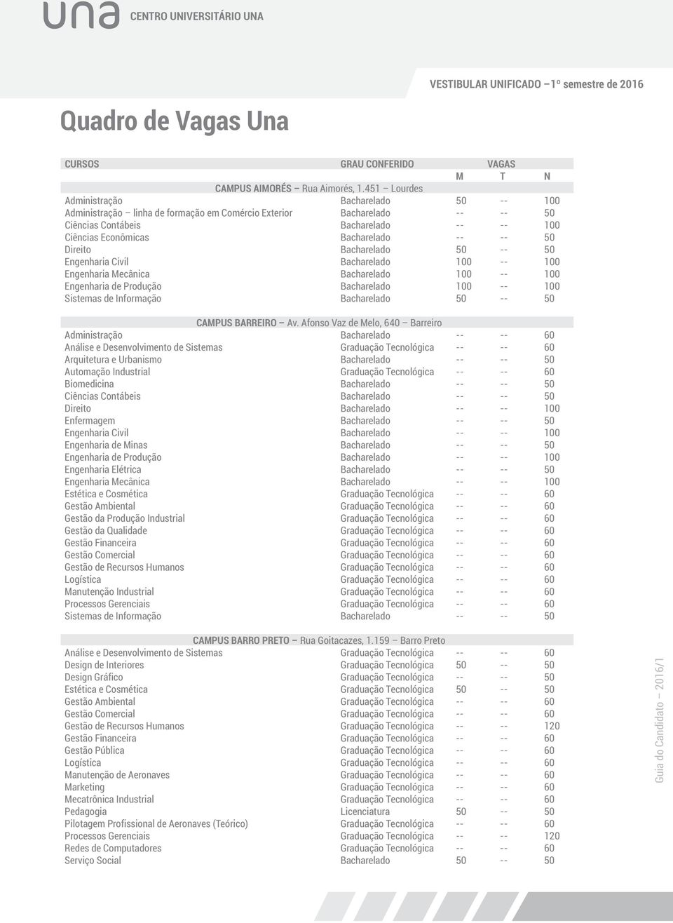 -- 50 Direito Bacharelado 50 -- 50 Engenharia Civil Bacharelado 100 -- 100 Engenharia Mecânica Bacharelado 100 -- 100 Engenharia de Produção Bacharelado 100 -- 100 Sistemas de Informação Bacharelado