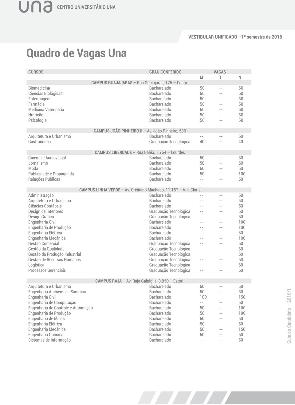 João Pinheiro, 580 Arquitetura e Urbanismo Bacharelado -- -- 50 Gastronomia Graduação Tecnológica 40 -- 40 CAMPUS LIBERDADE Rua Bahia, 1.