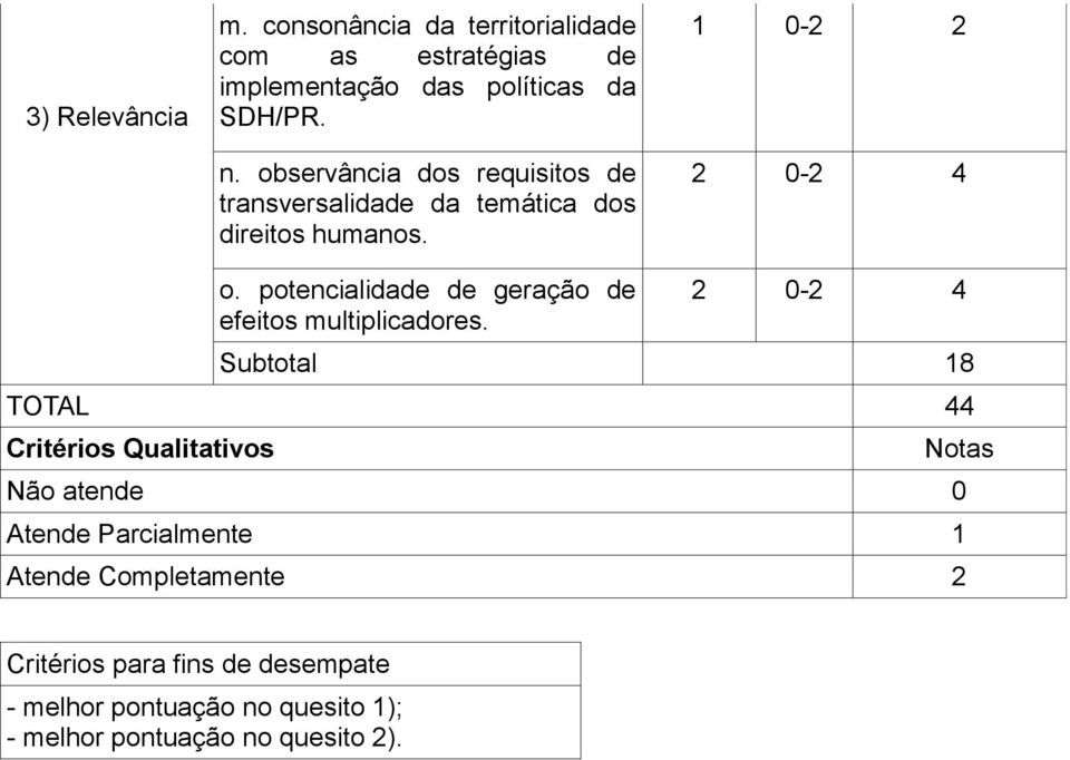 potencialidade de geração de efeitos multiplicadores.