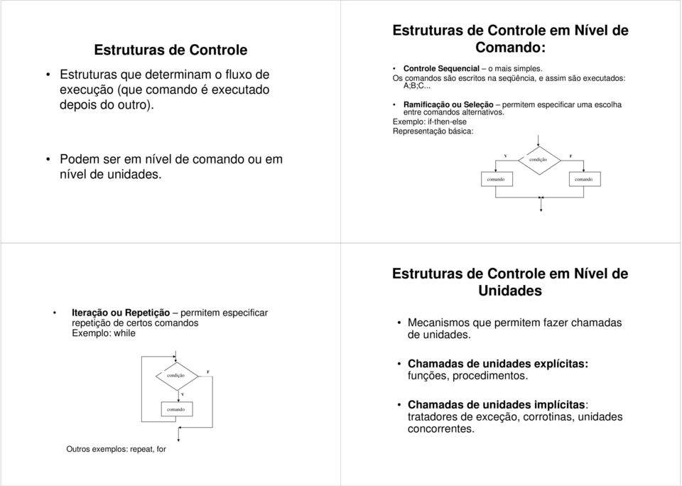 Exemplo: if-then-else Representação básica: Podem ser em nível de comando ou em nível de unidades.