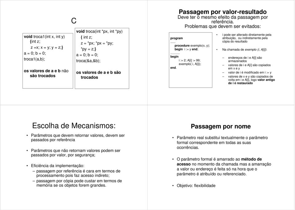 .. procedure exemplo(x, y); begin i := y end;... begin i := 2; A[i] := 99; exemplo( i, A[i]); end.