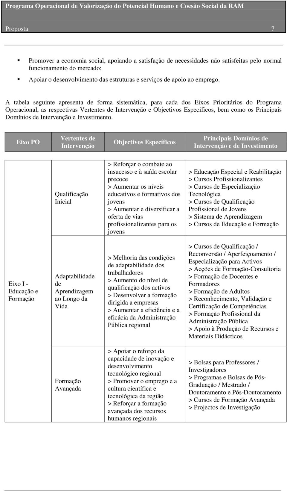 A tabela seguinte apresenta de forma sistemática, para cada dos Eixos Prioritários do Programa Operacional, as respectivas Vertentes de Intervenção e Objectivos Específicos, bem como os Principais