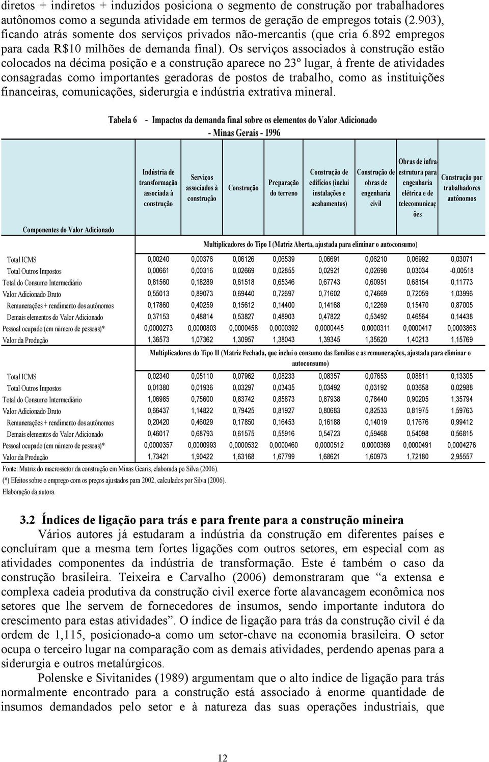 Os serviços associados à construção estão colocados na décima posição e a construção aparece no 23º lugar, á frente de atividades consagradas como importantes geradoras de postos de trabalho, como as