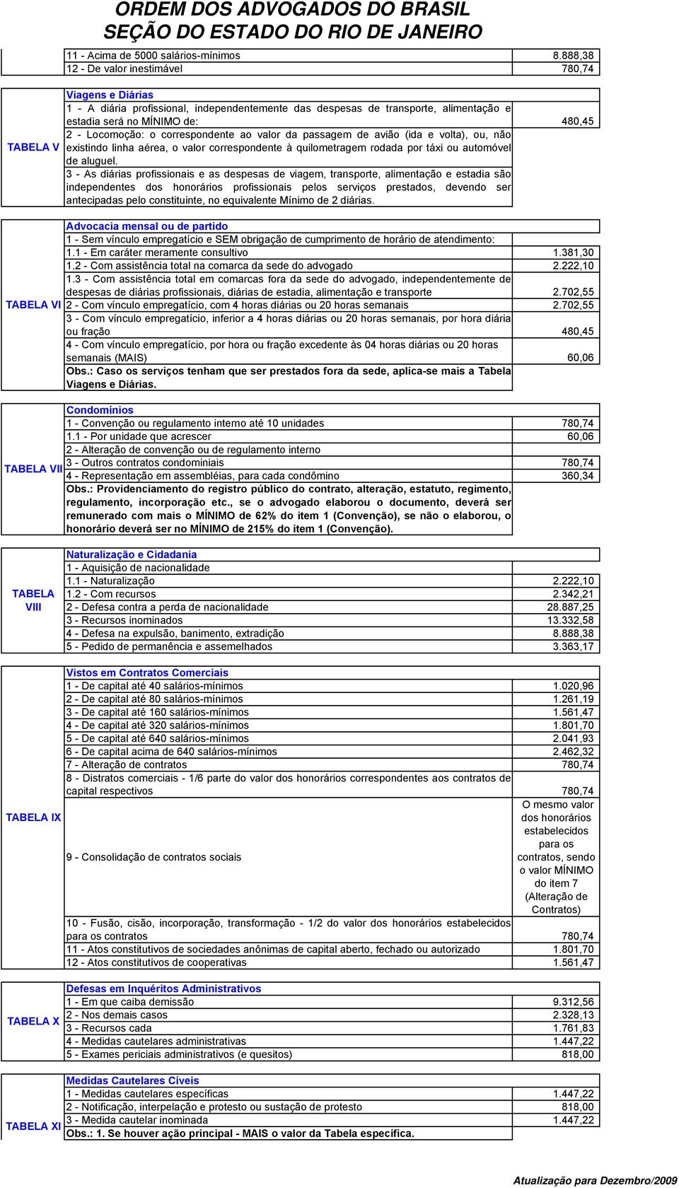 correspondente ao valor da passagem de avião (ida e volta), ou, não existindo linha aérea, o valor correspondente à quilometragem rodada por táxi ou automóvel de aluguel.