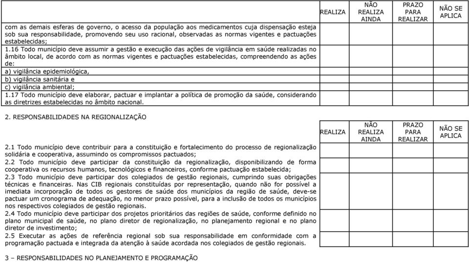 16 Todo município deve assumir a gestão e execução das ações de vigilância em saúde realizadas no âmbito local, de acordo com as normas vigentes e pactuações estabelecidas, compreendendo as ações de: