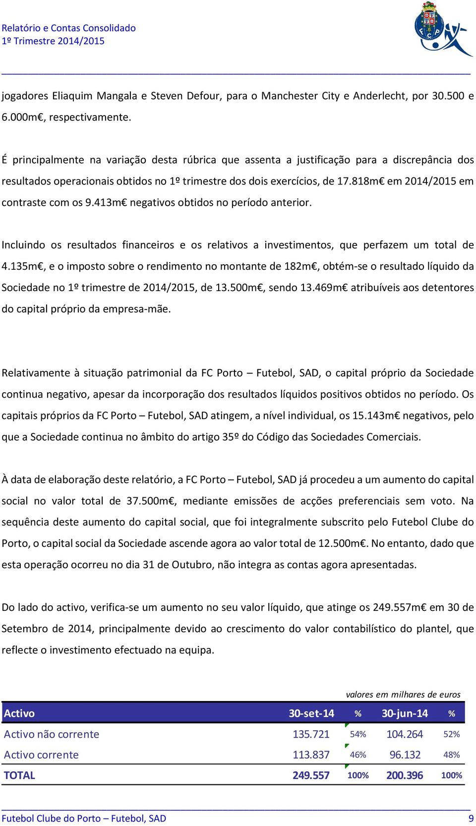 818m em 2014/2015 em contraste com os 9.413m negativos obtidos no período anterior. Incluindo os resultados financeiros e os relativos a investimentos, que perfazem um total de 4.