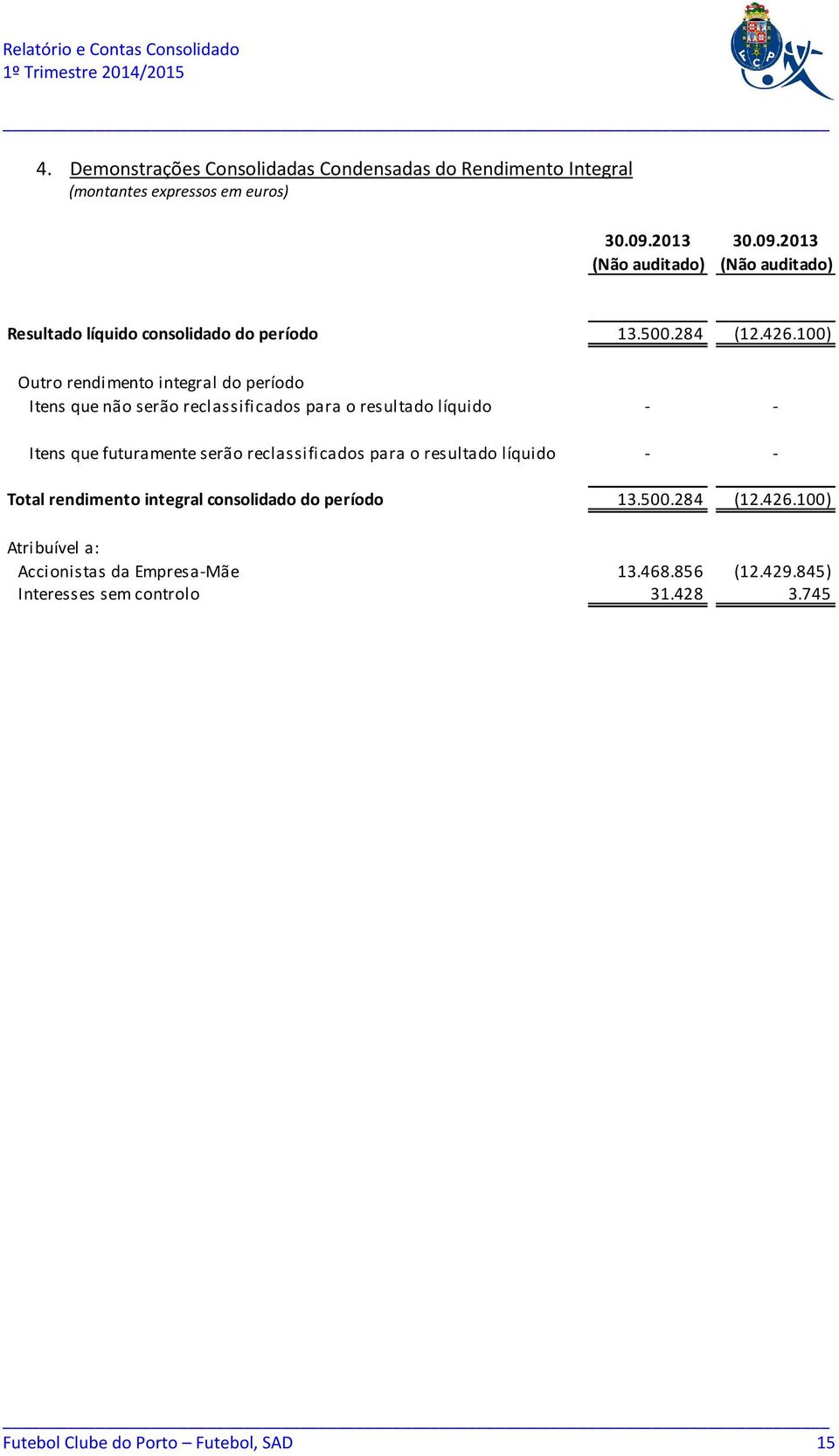 100) Outro rendimento integral do período Itens que não serão reclassificados para o resultado líquido - - Itens que futuramente serão reclassificados