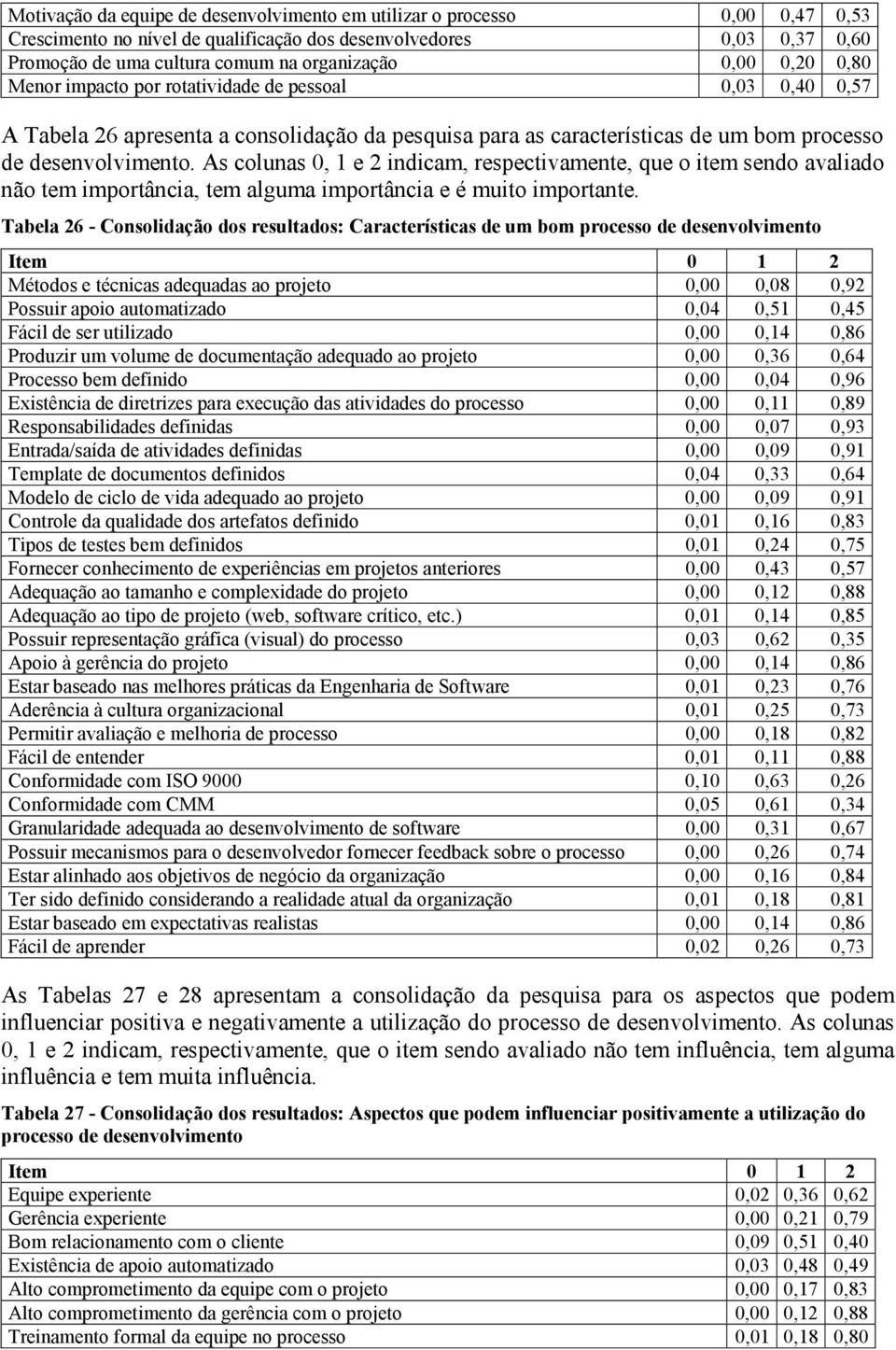 As coluas 0, 1 e 2 idicam, respectivamete, que o item sedo avaliado ão tem importâcia, tem alguma importâcia e é muito importate.