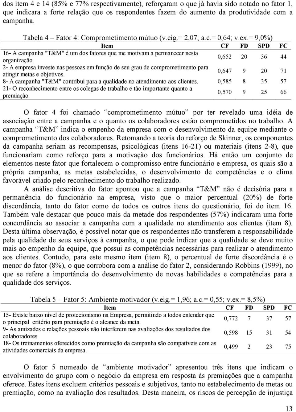 0,652 20 36 44 2- A empresa investe nas pessoas em função de seu grau de comprometimento para atingir metas e objetivos.