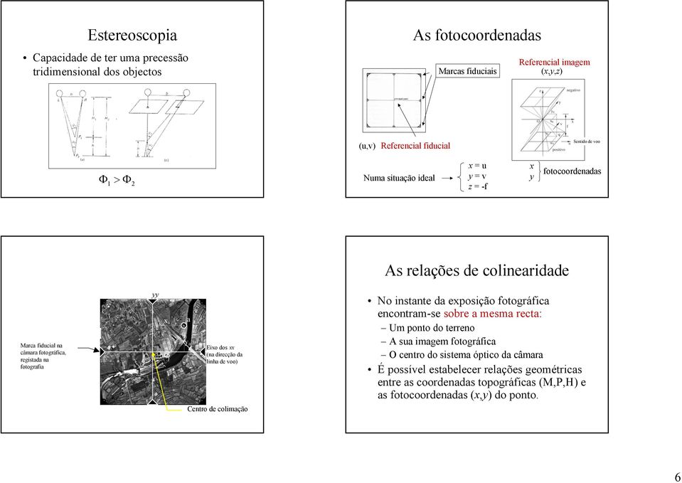 a y a Eixo dos xx (na direcção da linha de voo) No instante da exposição fotográfica encontram-se sobre a mesma recta: Um ponto do terreno A sua imagem fotográfica O centro