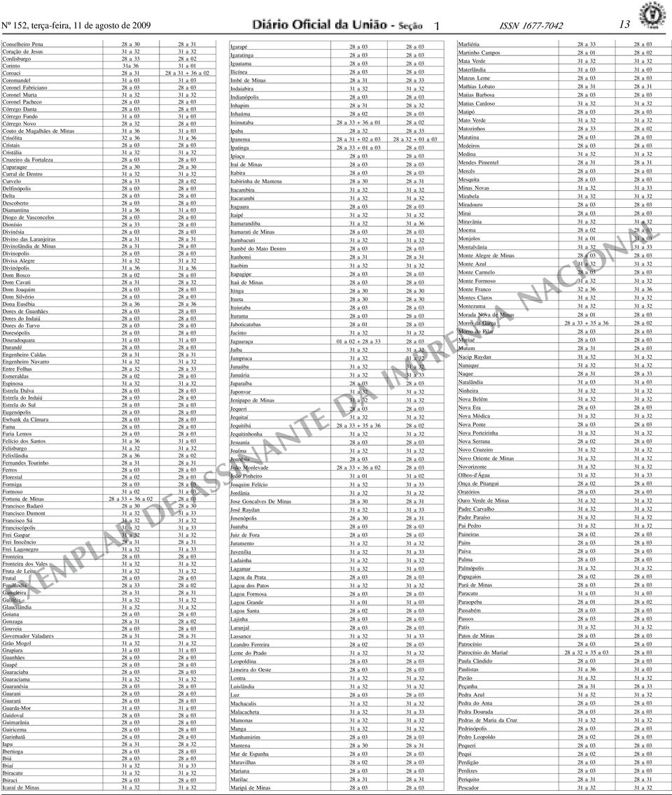 28 03 Cristáli 32 32 Cruzeiro d Fortlez 28 03 28 03 Cuprque 28 30 28 30 Currl de Dentro 32 32 Curvelo 28 33 28 02 Delfinópolis 28 03 28 03 Delt 28 03 28 03 Descoberto 28 03 28 03 Dimntin 36 03 Diogo