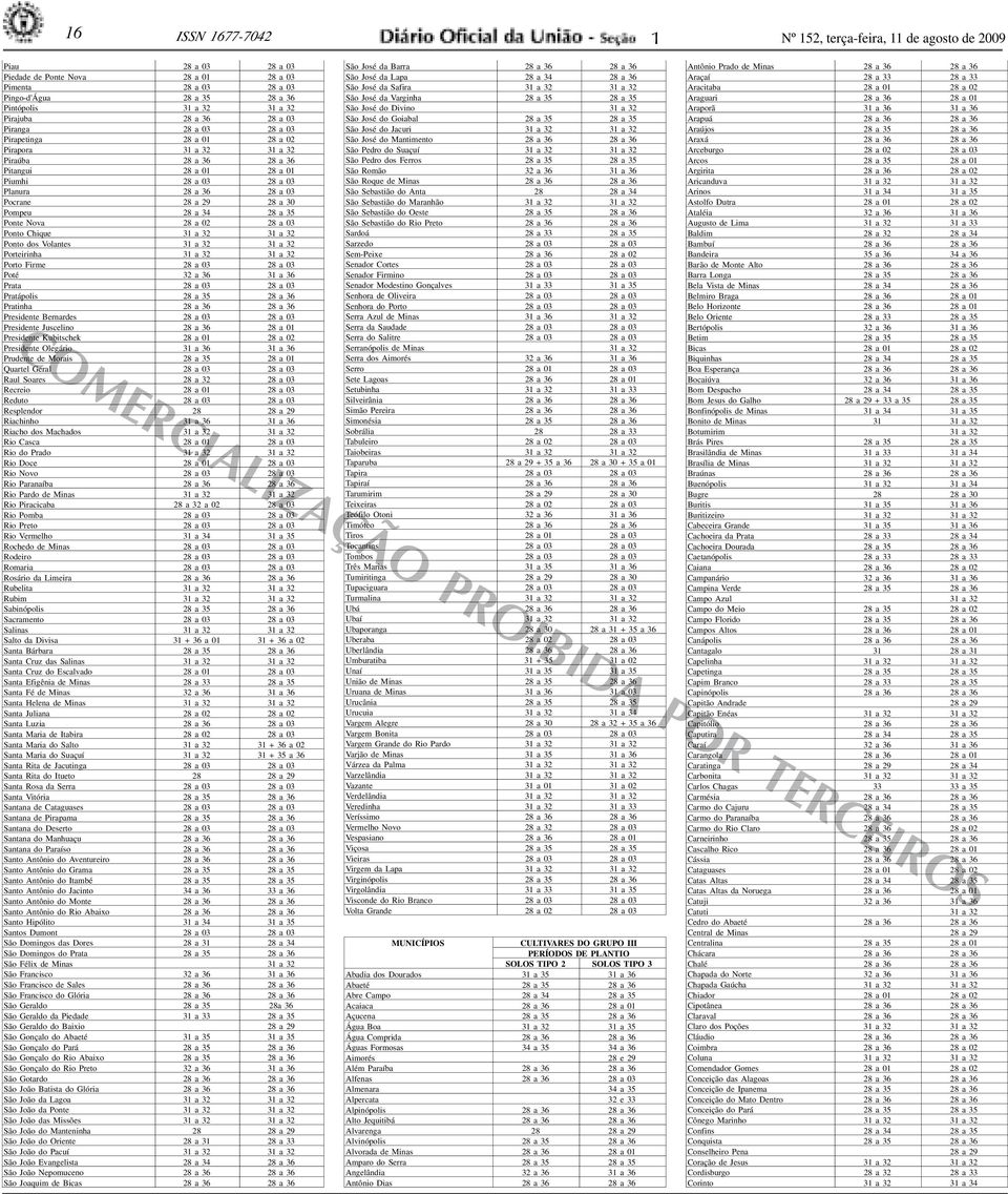 Volntes 32 32 Porteirinh 32 32 Porto Firme 28 03 28 03 Poté 32 36 36 Prt 28 03 28 03 Prtápolis 28 35 28 36 Prtinh 28 36 28 36 Presidente Bernrdes 28 03 28 03 Presidente Juscelino 28 36 28 01