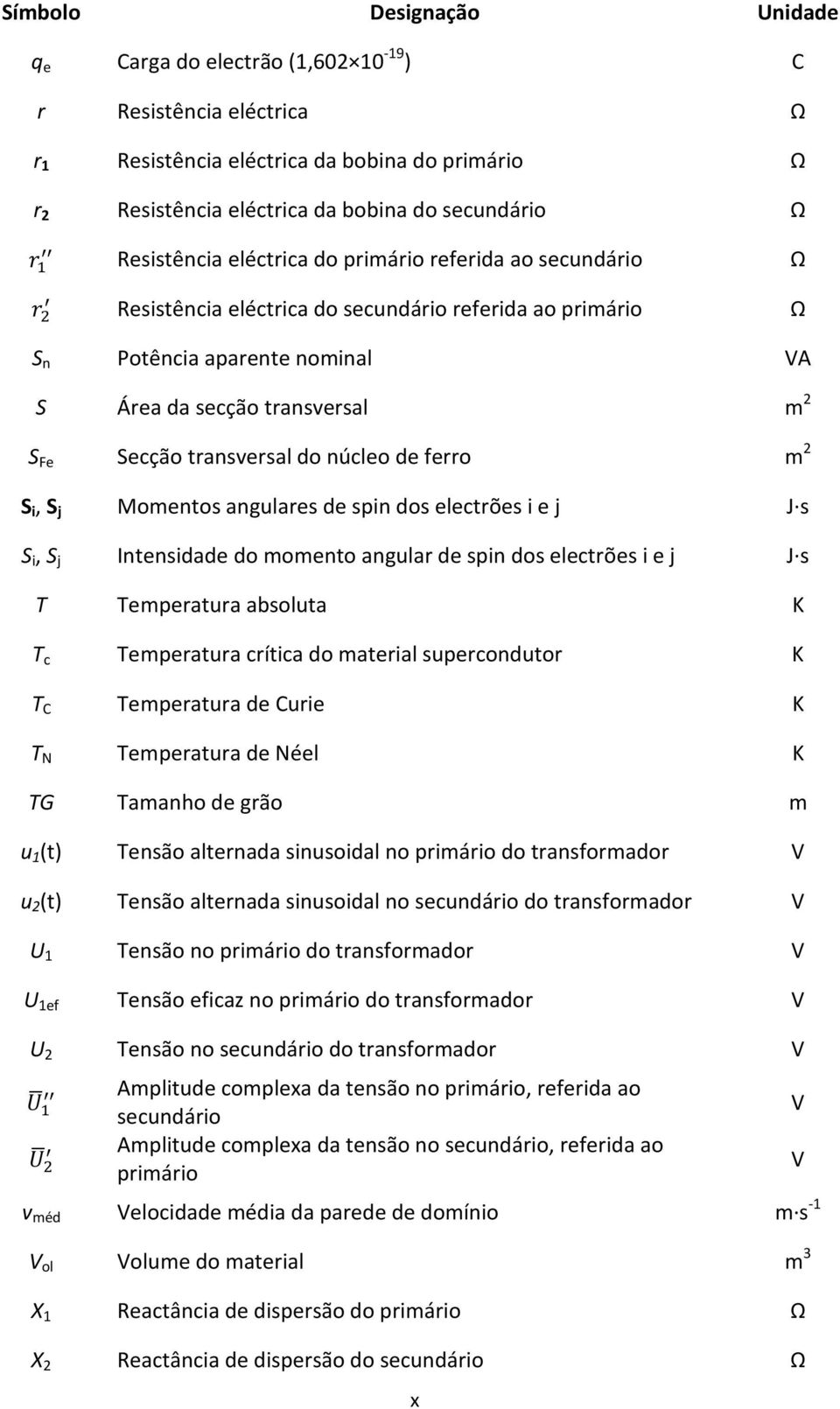 transversal do núcleo de ferro m 2 S i, S j Momentos angulares de spin dos electrões i e j J s S i, S j Intensidade do momento angular de spin dos electrões i e j J s T Temperatura absoluta K T c