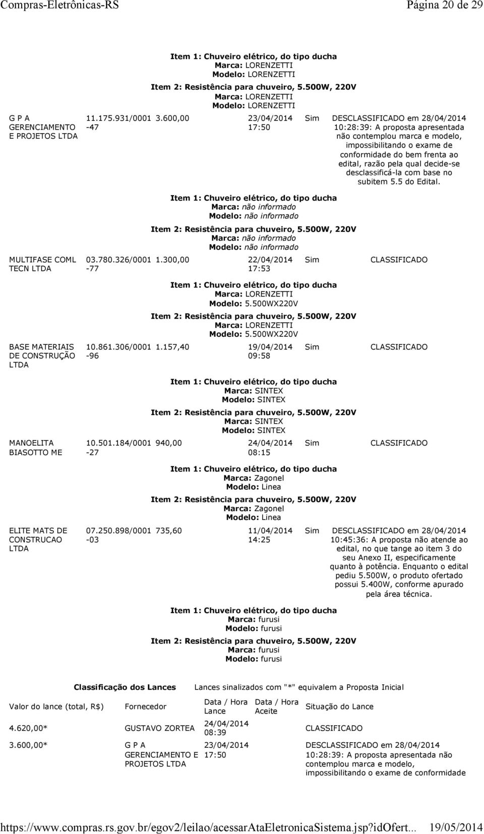 600,00 23/04/2014 17:50 DES em 10:28:39: A proposta apresentada não contemplou marca e modelo, impossibilitando o exame de conformidade do bem frenta ao edital, razão pela qual decide-se