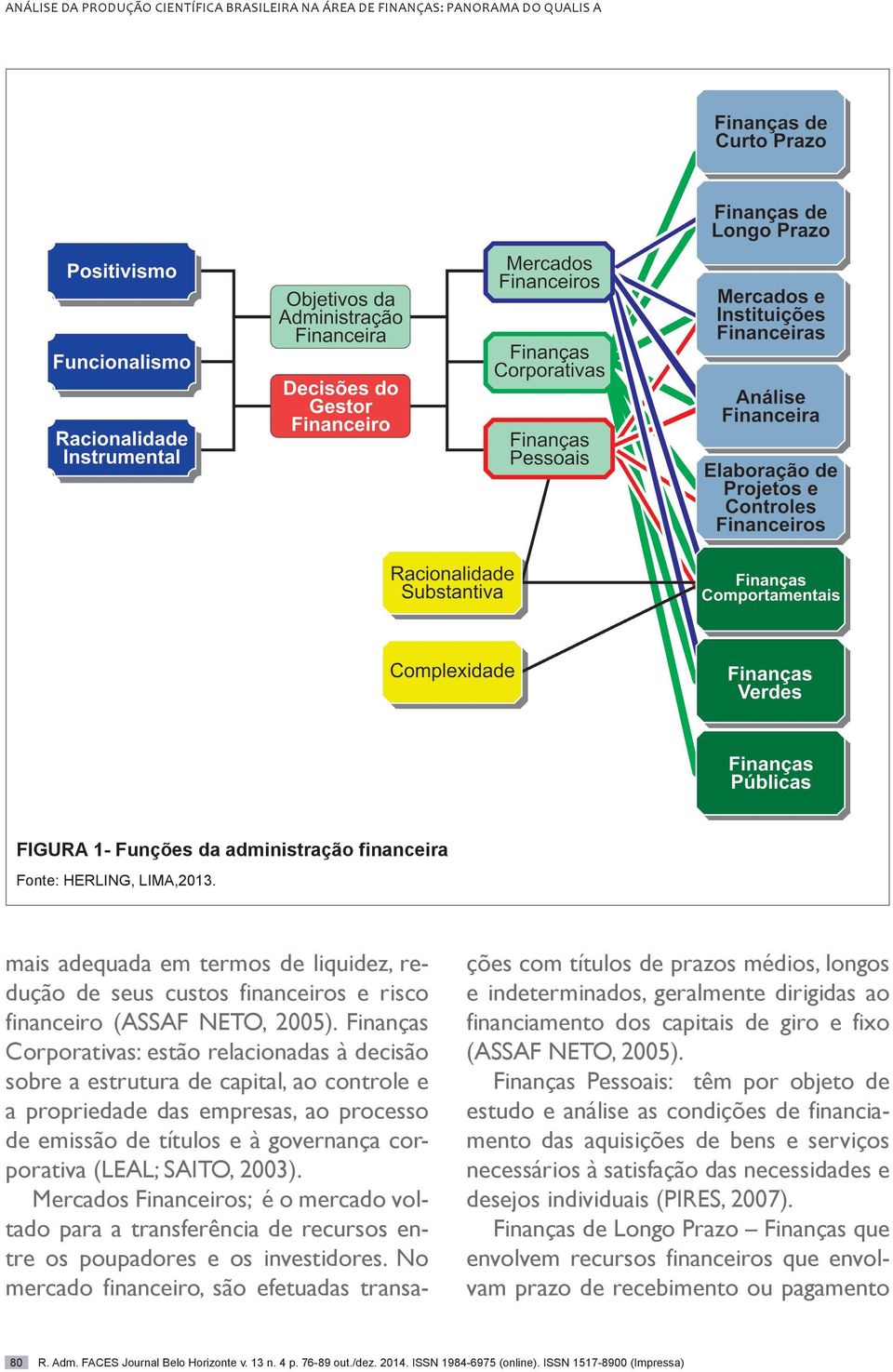 Finanças Corporativas: estão relacionadas à decisão sobre a estrutura de capital, ao controle e a propriedade das empresas, ao processo de emissão de títulos e à governança corporativa (LEAL; SAITO,