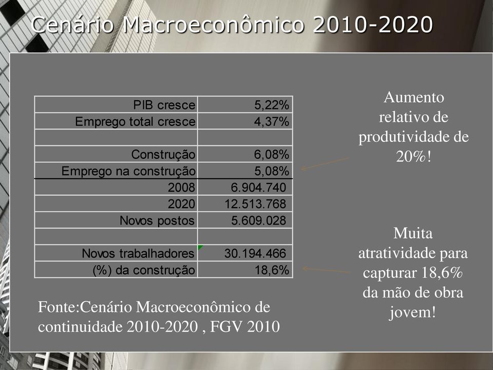 028 Novos trabalhadores 30.194.