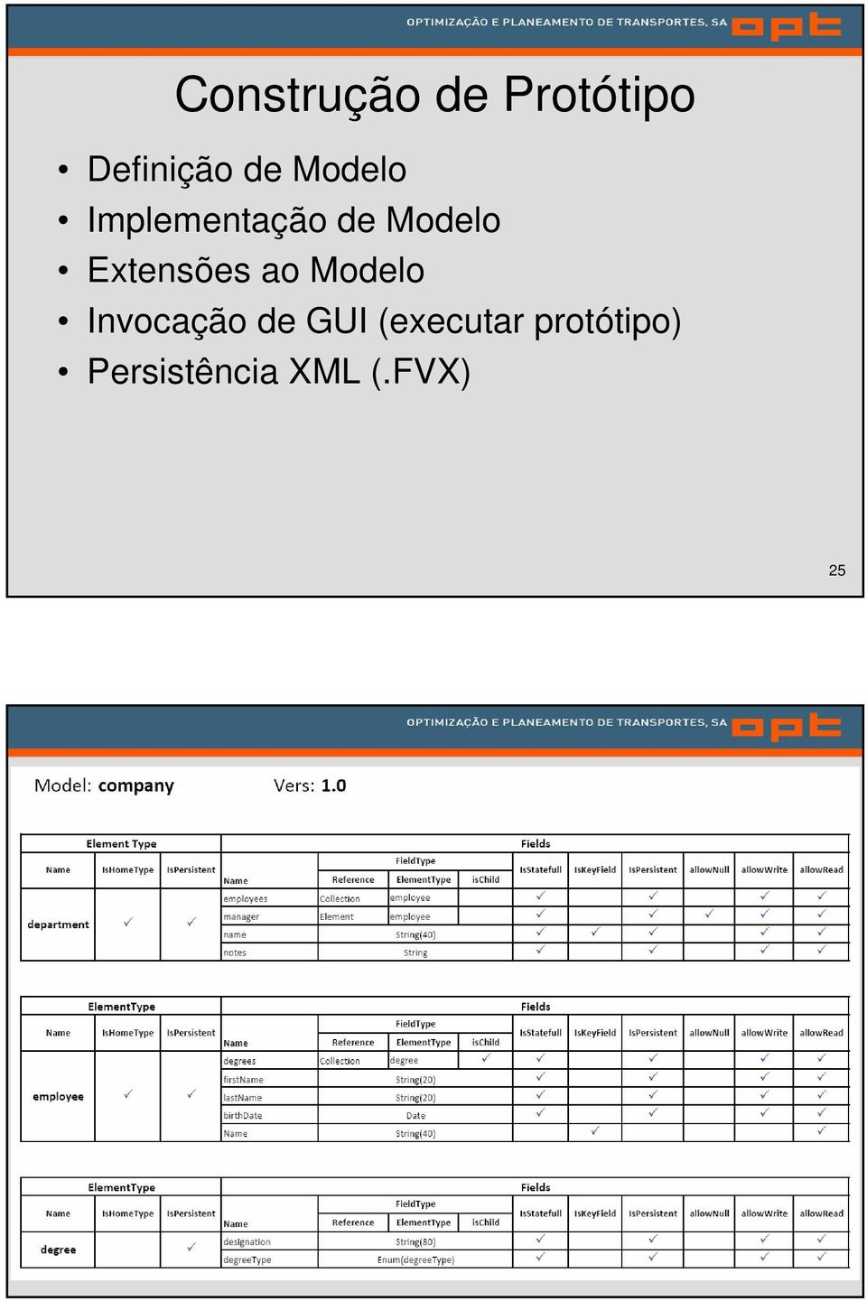 Extensões ao Modelo Invocação de GUI