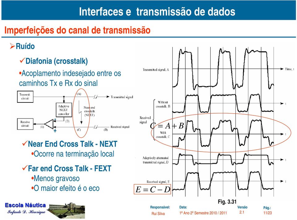 Cross Talk - NEXT Ocorre na erminação local Far end Cross Talk - FEXT