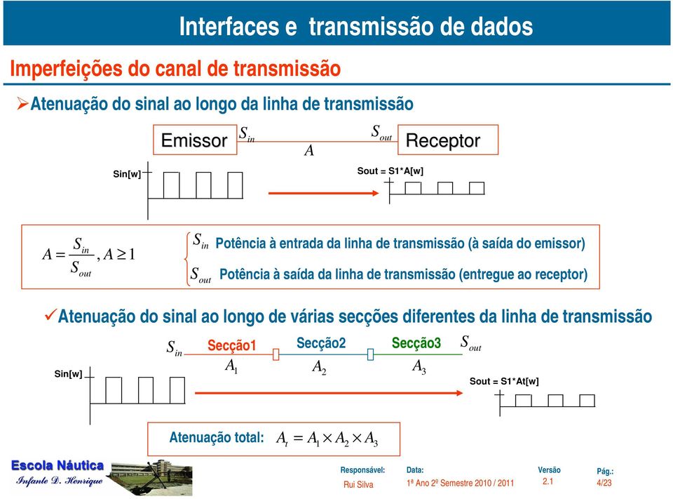 Poência à saída da linha de ransmissão (enregue ao recepor) Aenuação do sinal ao longo de várias secções