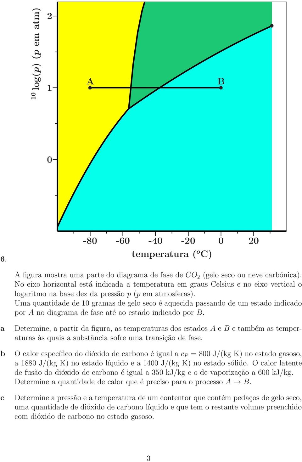 Uma quantidade de 0 gramas de gelo seco é aquecida passando de um estado indicado por A no diagrama de fase até ao estado indicado por B.