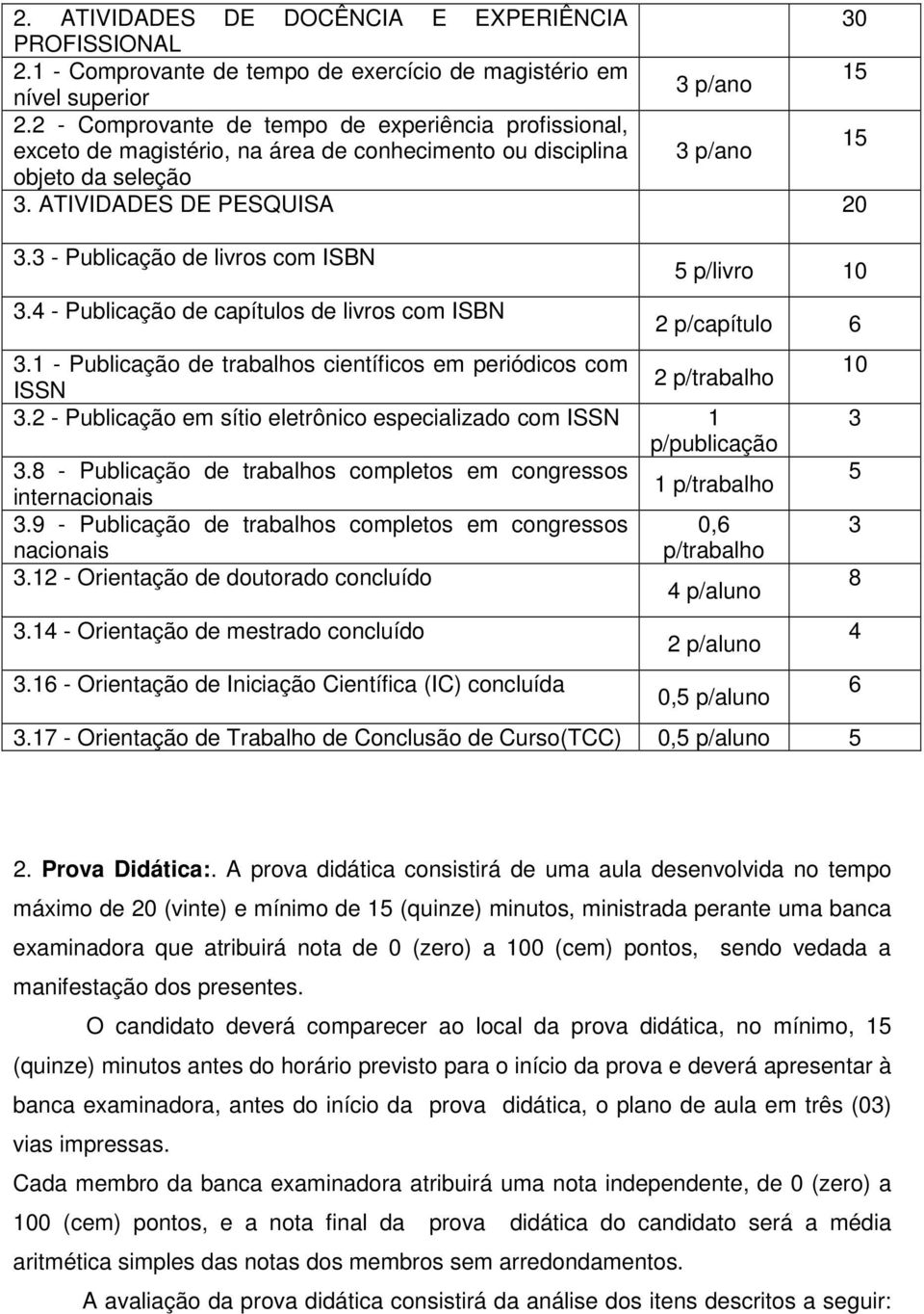 3 - Publicação de livros com ISBN 3.4 - Publicação de capítulos de livros com ISBN 5 p/livro 10 2 p/capítulo 6 3.1 - Publicação de trabalhos científicos em periódicos com ISSN 2 p/trabalho 3.