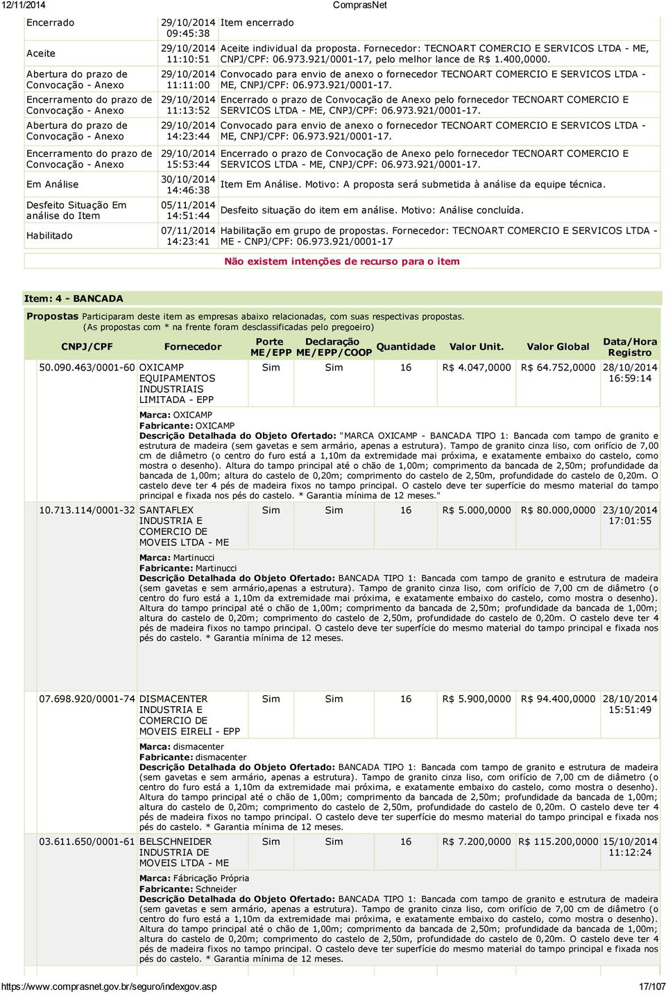 921/0001-17, pelo melhor lance de R$ 1.400,0000. Convocado para envio de anexo o fornecedor TECNOART COMERCIO E SERVICOS LTDA - ME, CNPJ/CPF: 06.973.921/0001-17. Encerrado o prazo de Convocação de pelo fornecedor TECNOART COMERCIO E SERVICOS LTDA - ME, CNPJ/CPF: 06.