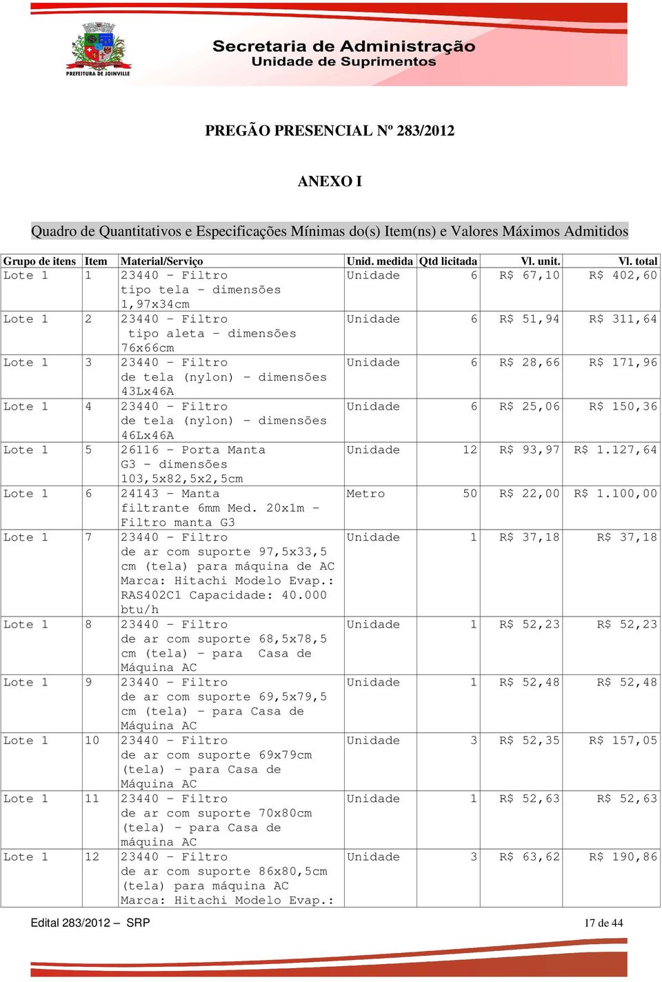 total Lote 1 1 23440 - Filtro Unidade 6 R$ 67,10 R$ 402,60 tipo tela - dimensões 1,97x34cm Lote 1 2 23440 - Filtro Unidade 6 R$ 51,94 R$ 311,64 tipo aleta - dimensões 76x66cm Lote 1 3 23440 - Filtro