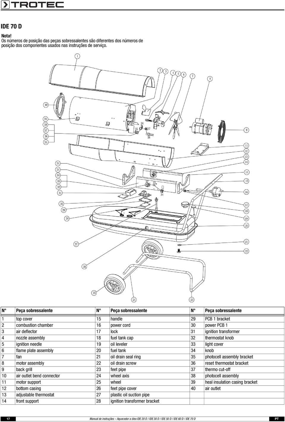 4 nozzle assembly 18 fuel tank cap 32 thermostat knob 5 ignition needle 19 oil leveler 33 light cover 6 flame plate assembly 20 fuel tank 34 knob 7 fan 21 oil drain seal ring 35 photocell assembly