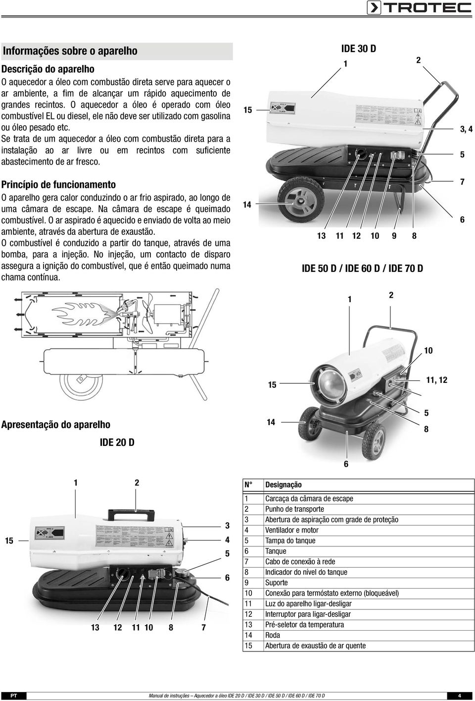 Se trata de um aquecedor a óleo com combustão direta para a instalação ao ar livre ou em recintos com suficiente abastecimento de ar fresco.